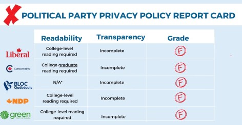 Image for Federal Political Parties: Flunking the Privacy Law Test